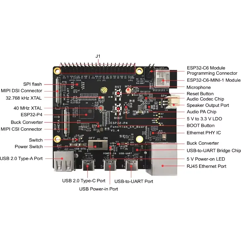 Kit Scheda di Sviluppo ESP32-P - Esp32 recensione e prezzo