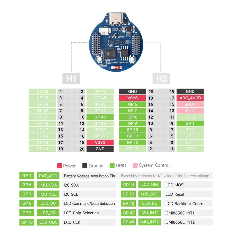 Scheda di sviluppo ESP32-S3 co - Esp32 S3 recensione e prezzo